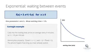 The exponential distribution: waiting time between events