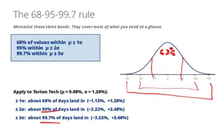 The 68-95-99.7 rule applied to daily ETF returns