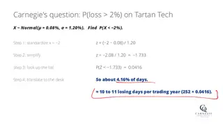 A z-score turns a 2% loss into about 10 losing days a trading year
