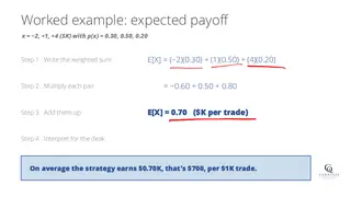 Expected payoff: $0.70K per trade
