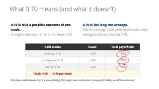 What 0.70 means: never the outcome of one trade, always the long-run average