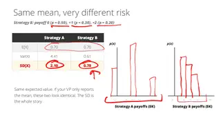 Same mean, very different risk