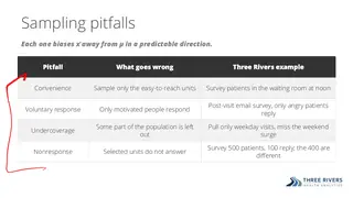 Sampling pitfalls, and the direction each one biases the estimate