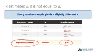 Every random sample yields a slightly different x̄