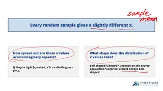 How spread out are the sample means across imaginary repeats?