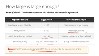 How large is large enough depends on how skewed the population is