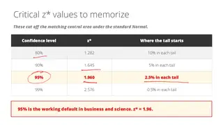 Critical z* values worth memorizing