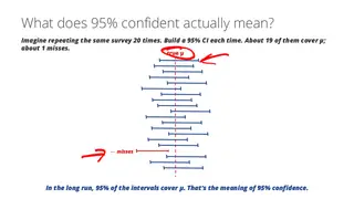 What 95% confident means: about 19 of 20 intervals cover the true mean