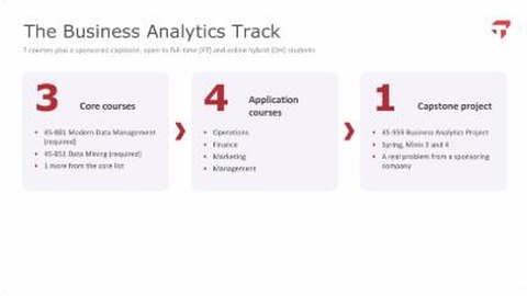 Slide from the Business Analytics track information session: 3 core courses, 4 application courses, 1 capstone project